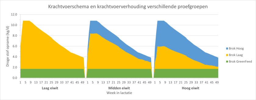 Krachtvoer.png
