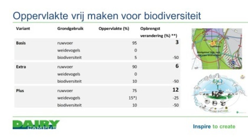 Opp voor biodiversiteit.jpg Opp voor biodiversiteit.jpg