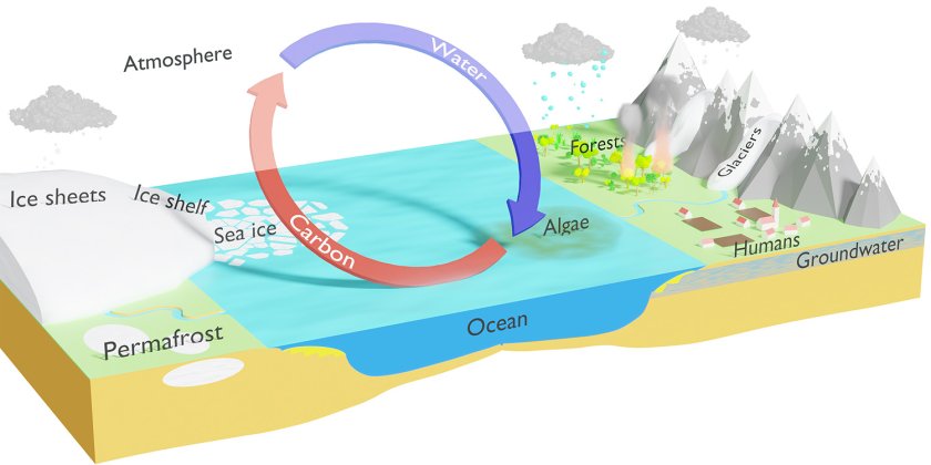 Earth_System_all_parts.jpg
