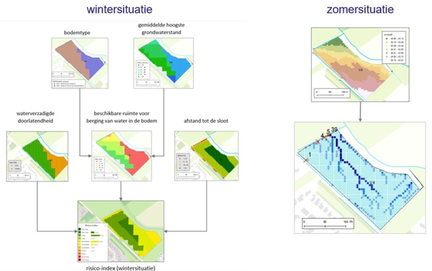 Figuur 1: Perceelskaarten in IMAP met informatie over de risico’s in verband met gebruik van gewasbeschermingsmiddelen voor water.  Figuur 1: Perceelskaarten in IMAP met informatie over de risico’s in verband met gebruik van gewasbeschermingsmiddelen voor water.