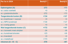 Klik op de afbeelding voor een vergroting Klik op de afbeelding voor een vergroting