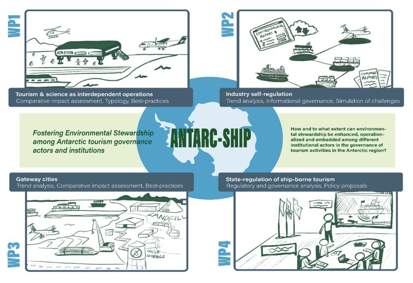 WPAntarcShip.png WPAntarcShip.png